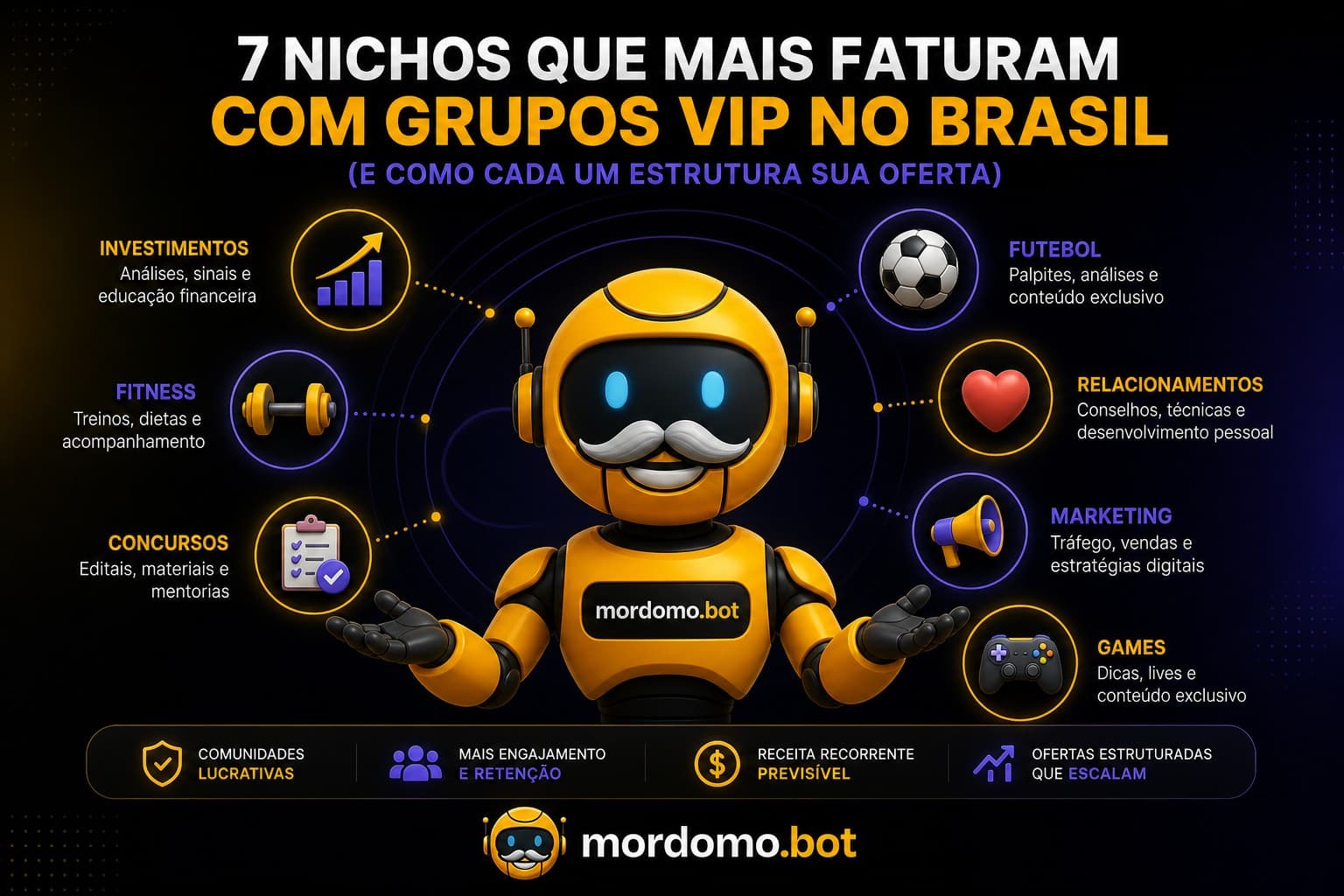 7 nichos que mais faturam com grupos VIP no Brasil (e como cada um estrutura sua oferta)