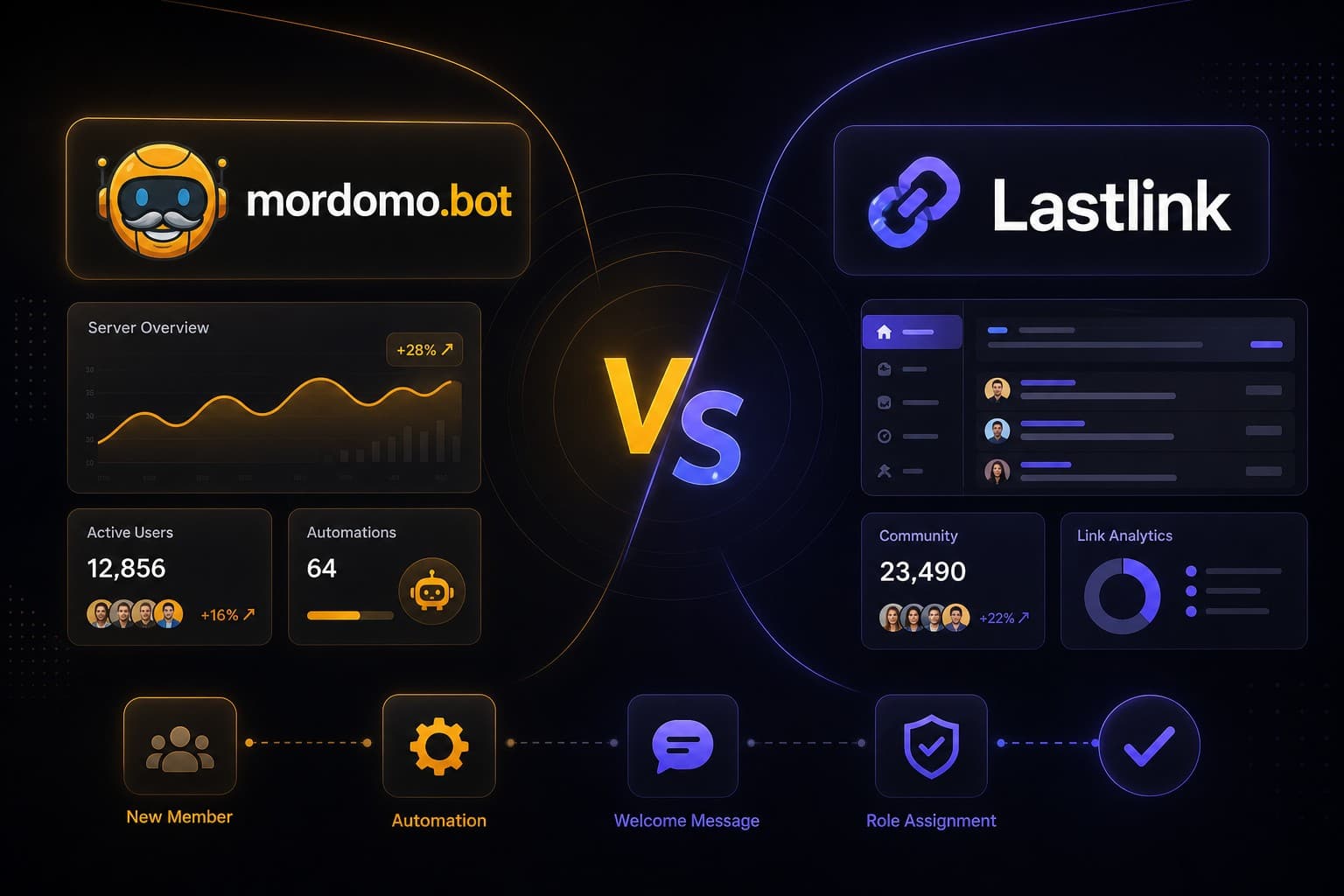 mordomo.bot vs Lastlink: qual a melhor opção para quem quer automatizar grupos pagos no Brasil?