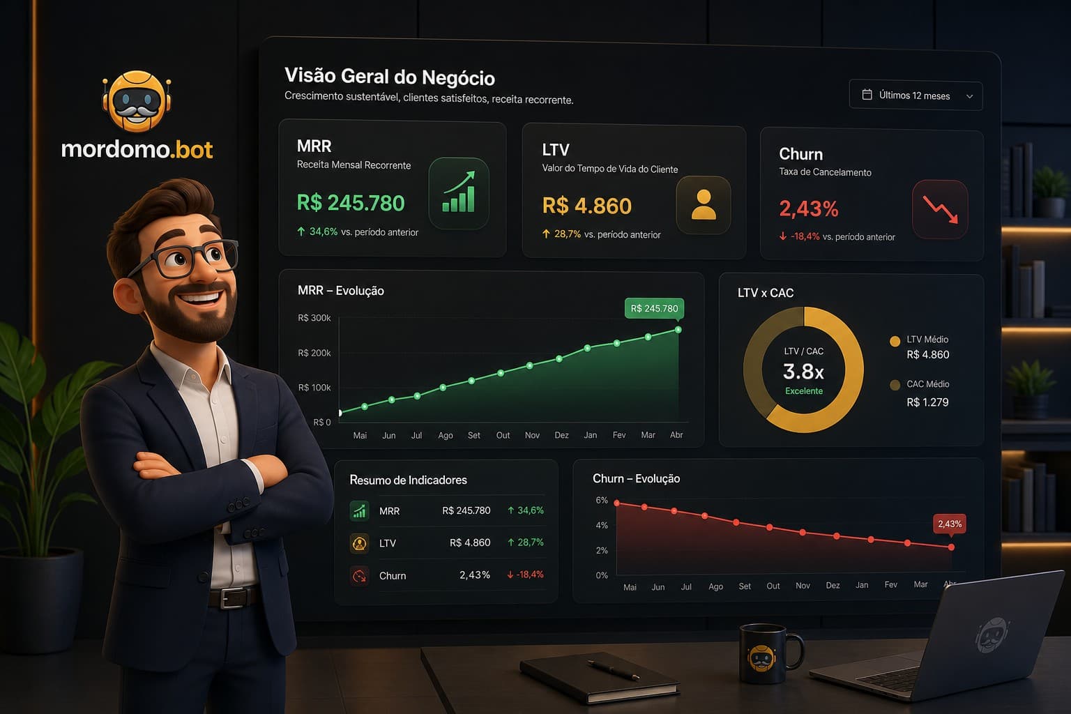 MRR, LTV e churn: os 3 indicadores que todo dono de comunidade paga precisa acompanhar